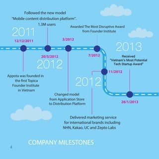COMPANY MILESTONES
Appota was found-
ed in the ﬁrst
Topica Founder
Institute in Vietnam.
12/12/2011
Changed the model to
“...