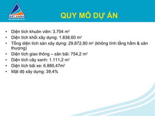 QUY MÔ DỰ ÁN Diện tích khuôn viên: 3.704 m 2 Diện tích khối xây dựng: 1.838,60 m 2 Tổng diện tích sàn xây dựng: 29.872,80 m 2  (không tính tầng hầm & sân thượng) Diện tích giao thông – sân bãi: 754,2 m 2 Diện tích cây xanh: 1.111,2 m 2 Diện tích bãi xe: 6.880,47m 2 Mật độ xây dựng: 39,4% 