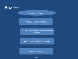 Process Engagement Letter Analysis - Questionnaires Study of areas of Improvements & New Vendors Proposal with recommendations Execution & follow up Profile 