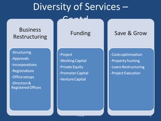 Profile Diversity of Services – Contd…. 