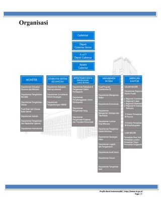 ProfileBank Indonesia(BI) │http://www.bi.go.id
Page | 7
Organisasi
 