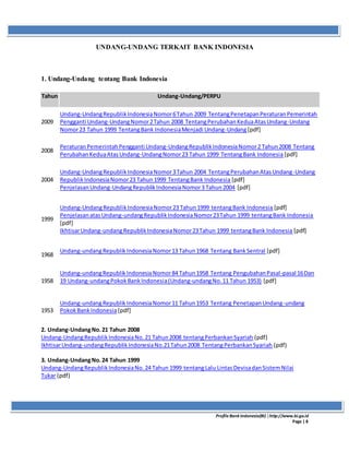 ProfileBank Indonesia(BI) │http://www.bi.go.id
Page | 8
UNDANG-UNDANG TERKAIT BANK INDONESIA
1. Undang-Undang tentang Bank Indonesia
Tahun Undang-Undang/PERPU
2009
Undang-UndangRepublikIndonesiaNomor6Tahun 2009 TentangPenetapanPeraturanPemerintah
Pengganti Undang-UndangNomor2Tahun 2008 TentangPerubahanKeduaAtasUndang-Undang
Nomor23 Tahun 1999 TentangBank IndonesiaMenjadi Undang-Undang[pdf]
2008
PeraturanPemerintahPengganti Undang-UndangRepublikIndonesiaNomor2 Tahun2008 Tentang
PerubahanKeduaAtasUndang-UndangNomor23 Tahun 1999 TentangBank Indonesia [pdf]
2004
Undang-UndangRepublikIndonesiaNomor3Tahun 2004 TentangPerubahanAtasUndang-Undang
RepublikIndonesiaNomor23 Tahun1999 TentangBank Indonesia [pdf]
PenjelasanUndang-UndangRepublikIndonesiaNomor3 Tahun2004 [pdf]
1999
Undang-UndangRepublikIndonesiaNomor23 Tahun1999 tentangBank Indonesia [pdf]
PenjelasanatasUndang-undangRepublikIndonesiaNomor23Tahun 1999 tentangBank Indonesia
[pdf]
IkhtisarUndang-undangRepublikIndonesiaNomor23Tahun 1999 tentangBank Indonesia [pdf]
1968
Undang-undangRepublikIndonesiaNomor13 Tahun1968 Tentang BankSentral [pdf]
1958
Undang-undangRepublikIndonesiaNomor84 Tahun1958 Tentang PengubahanPasal-pasal 16Dan
19 Undang-undangPokokBankIndonesia(Undang-undangNo.11 Tahun 1953) [pdf]
1953
Undang-undangRepublikIndonesiaNomor11 Tahun1953 Tentang PenetapanUndang-undang
PokokBankIndonesia[pdf]
2. Undang-UndangNo.21 Tahun 2008
Undang-UndangRepublikIndonesiaNo.21 Tahun2008 tentangPerbankanSyariah (pdf)
IkhtisarUndang-undangRepublikIndonesiaNo.21Tahun2008 TentangPerbankanSyariah (pdf)
3. Undang-UndangNo.24 Tahun 1999
Undang-UndangRepublikIndonesiaNo.24 Tahun 1999 tentangLalu LintasDevisadanSistemNilai
Tukar (pdf)
 