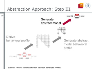 Business Process Model Abstraction Based On Behavioral Profiles | PPT