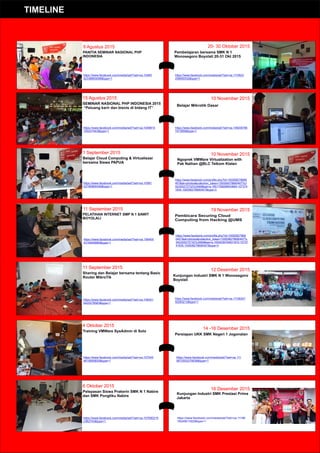 9 Agustus 2015
PANITIA SEMINAR NASIONAL PHP
INDONESIA
https://www.facebook.com/media/set/?set=oa.10465
32338693058type=1
15 Agustus 2015
SEMINAR NASIONAL PHP INDONESIA 2015
“Peluang karir dan bisnis di bidang IT”
https://www.facebook.com/media/set/?set=oa.1049810
155031943type=1
1 September 2015
Belajar Cloud Computing  Virtualisasi
bersama Siswa PAPUA
https://www.facebook.com/media/set/?set=oa.10581
02790869346type=1
11 September 2015
PELATIHAN INTERNET SMP N 1 SAWIT
BOYOLALI
https://www.facebook.com/media/set/?set=oa.106400
4316945860type=1
11 September 2015
Sharing dan Belajar bersama tentang Basic
Router MikroTik
https://www.facebook.com/media/set/?set=oa.106401
0420278583type=1
4 Oktober 2015
Training VMWare SysAdmin di Solo
https://www.facebook.com/media/set/?set=oa.107545
4615800830type=1
6 Oktober 2015
Pelepasan Siswa Prakerin SMK N 1 Nabire
dan SMK Pongtiku Nabire
https://www.facebook.com/media/set/?set=oa.107650215
2362743type=1
20- 30 Oktober 2015
Pembelajaran bersama SMK N 1
Wonosegoro Boyolali 20-31 Okt 2015
https://www.facebook.com/media/set/?set=oa.1110624
258950532type=1
10 November 2015
Belajar Mikrotik Dasar
https://www.facebook.com/media/set/?set=oa.109205766
7473858type=1
10 November 2015
Ngoprek VMWare Virtualization with
Pak Nathan @BLC Telkom Klaten
https://www.facebook.com/proﬁle.php?id=100008278690
407sk=photoscollection_token=100008278690407%3
A2305272732%3A69set=a.1651756098443664.107374
1834.100008278690407type=3
19 November 2015
Pembicara Securing Cloud
Computing from Hacking @UMS
https://www.facebook.com/proﬁle.php?id=10000827869
0407sk=photoscollection_token=100008278690407%
3A2305272732%3A69set=a.1654539704831970.10737
41835.100008278690407type=3
12 Desember 2015
Kunjungan Industri SMK N 1 Wonosegoro
Boyolali
https://www.facebook.com/media/set/?set=oa.11106307
92283212type=1
14 -16 Desember 2015
Persiapan UKK SMK Negeri 1 Jogonalan
16 Desember 2015
Kunjungan Industri SMK Prestasi Prima
Jakarta
https://www.facebook.com/media/set/?set=oa.111
0672552279036type=1
https://www.facebook.com/media/set/?set=oa.11106
78045611820type=1
TIMELINE
 