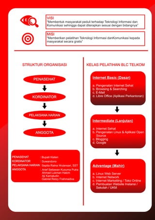 VISI
"Membentuk masyarakat peduli terhadap Teknologi Informasi dan
Komunikasi sehingga dapat diterapkan sesuai dengan bidangnya”
MISI
"Memberikan pelatihan Teknologi Informasi danKomunikasi kepada
masyarakat secara gratis”
STRUKTUR ORGANISASI
PENASEHAT
KORDINATOR
PELAKSANA HARIAN
ANGGOTA
PENASEHAT :
KORDINATOR :
PELAKSANA HARIAN :
ANGGOTA :
Bupati Klaten
Suwandono
Septia Ratna Wulansari, SST
Arief Setiawan Kusuma Putra
Ahmad Lukman Hakim
Aji Kamaludin
Gabriel Retzy Frahmadiva
KELAS PELATIHAN BLC TELKOM
Internet Basic (Dasar)
a. Pengenalan Internet Sehat
b. Browsing & Searching
c. E-Mail
d. Libre Oﬃce (Aplikasi Perkantoran)
Intermediate (Lanjutan)
a. Internet Sehat
b. Pengenalan Linux & Aplikasi Open
Source
c. Blogging
d. Google
Adventage (Mahir)
a. Linux Web Server
b. Internet Network
c. Internet Marketitng / Toko Online
d. Pembuatan Website Instansi /
Sekolah / UKM
 