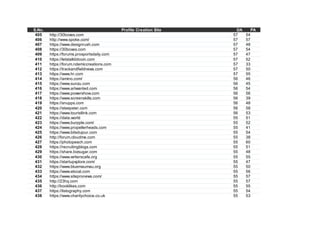 S.No. Profile Creation Site DA PA
405 http://30boxes.com 57 54
406 http://www.spoke.com/ 57 57
407 https://www.designrush.com 57 48
408 https://30boxes.com 57 54
409 https://forums.prosportsdaily.com 57 47
410 https://letstalkbitcoin.com 57 52
411 https://forum.ndemiccreations.com 57 33
412 https://trackandfieldnews.com 57 50
413 https://www.hr.com 57 55
414 https://amino.com/ 56 46
415 https://www.sunzu.com 56 45
416 https://www.artwanted.com 56 54
417 https://www.powershow.com 56 56
418 https://www.screenskills.com 56 39
419 https://snupps.com 56 48
420 https://steepster.com 56 58
421 https://www.touristlink.com 56 53
422 https://data.world 55 51
423 https://www.burpple.com/ 55 52
424 https://www.propellerheads.com 55 41
425 https://www.bitsdujour.com 55 54
426 http://forum.cloudme.com 55 38
427 https://photopeach.com 55 60
428 https://recruitingblogs.com 55 51
429 https://share.bizsugar.com 55 48
430 https://www.writerscafe.org 55 55
431 https://startupxplore.com/ 55 47
432 https://www.bluemaumau.org 55 50
433 https://www.elocal.com 55 56
434 https://www.sitepronews.com/ 55 57
435 http://23hq.com 55 57
436 http://booklikes.com 55 55
437 https://listography.com 55 54
438 https://www.charitychoice.co.uk 55 53
 