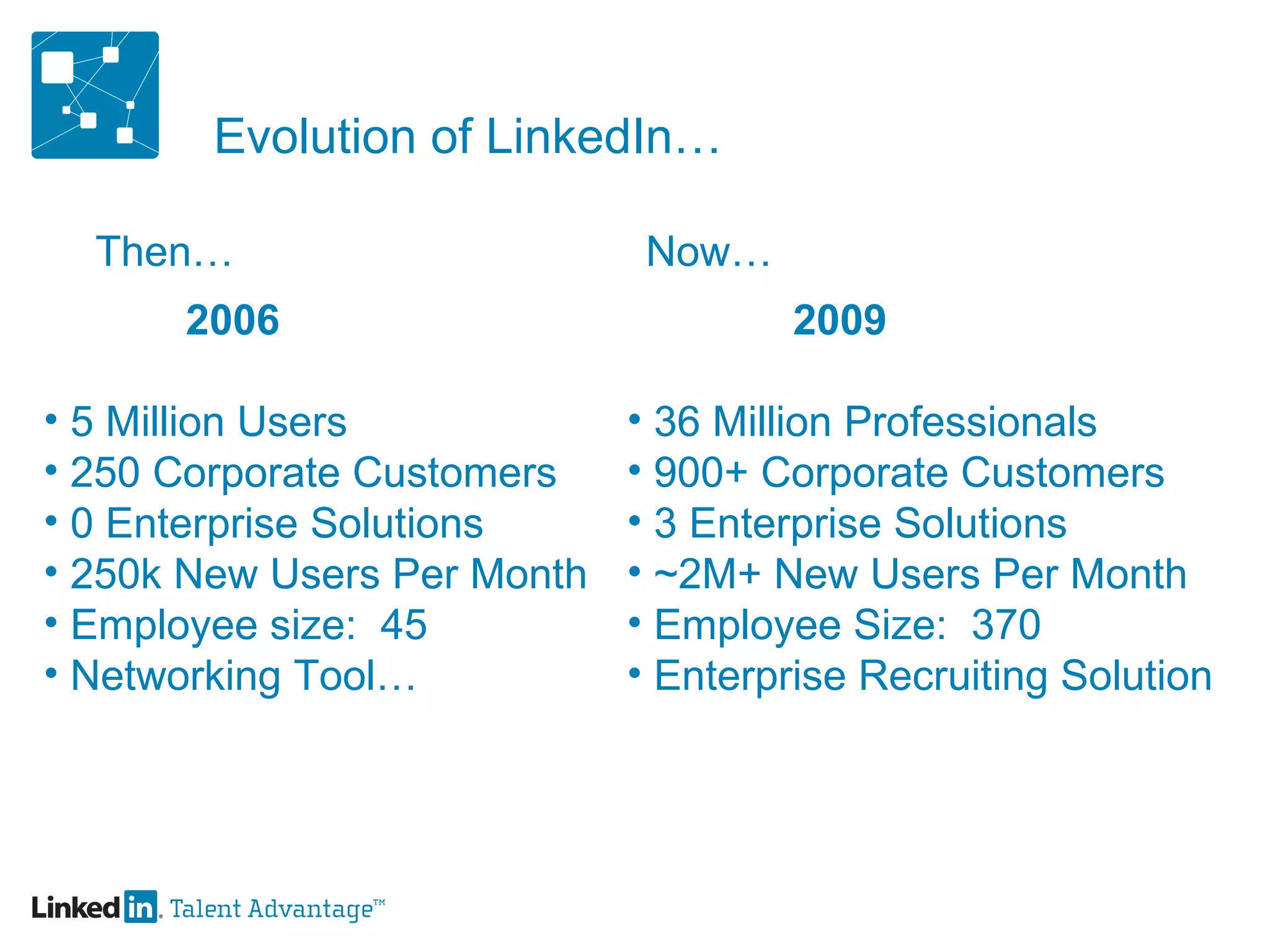 Evolution of LinkedIn… Then… Now… 2006   5 Million Users 250 Corporate Customers 0 Enterprise Solutions 250k New Users Per Month Employee size:  45 Networking Tool… 2009 36 Million Professionals 900+ Corporate Customers  3 Enterprise Solutions ~2M+ New Users Per Month  Employee Size:  370 Enterprise Recruiting Solution 