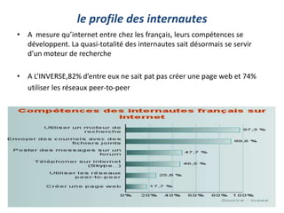 le profile des internautes
• A mesure qu’internet entre chez les français, leurs compétences se
développent. La quasi-totalité des internautes sait désormais se servir
d’un moteur de recherche
• A L’INVERSE,82% d’entre eux ne sait pat pas créer une page web et 74%
utiliser les réseaux peer-to-peer
 