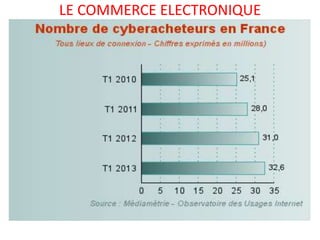 LE COMMERCE ELECTRONIQUE
 