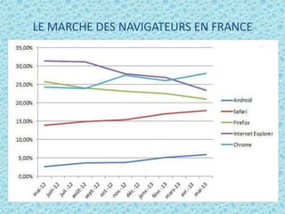 LE MARCHE DES NAVIGATEURS EN FRANCE
 
