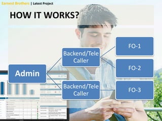 HOW IT WORKS?
Admin
Backend/Tele
Caller
FO-1
FO-2
Backend/Tele
Caller
FO-3
Earnest Brothers | Latest Project
 