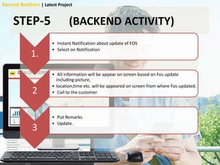 STEP-5 (BACKEND ACTIVITY)
1.
• Instant Notification about update of FOS
• Select on Notification
2
• All information will be appear on screen based on Fos update
including picture,
• location,time etc. will be appeared on screen from where Fos updated.
• Call to the customer
3
• Put Remarks.
• Update.
Earnest Brothers | Latest Project
 