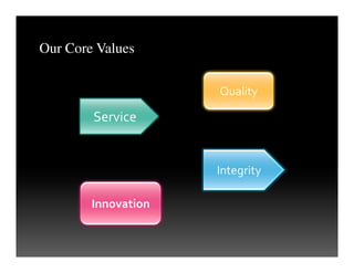 Service
Quality
Our Core Values
Innovation
Integrity
 