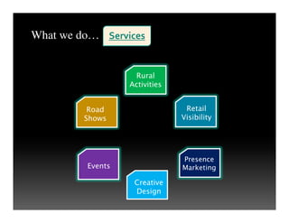 Services
Road
Rural
Activities
Retail
What we do…
Road
Shows
Retail
Visibility
Presence
MarketingEvents
Creative
Design
 