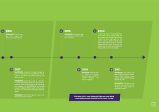 11
2017
04/07/2017: Công ty Cổ phần Quản lý
Đầu tư Trí Việt chính thức đổi tên thành
Công ty Cổ phần Tập đoàn Quản lý Tài
sản Trí Việt.
27/09/2017: Thành lập Công ty Cổ phần
kinh doanh Bất động sản Trí Việt (T-Corp
HOMES) theo Giấy chứng nhận đăng ký
kinh doanh số 0108003246 do Sở Kế
hoạch và Đầu tư Thành phố Hà Nội cấp
lần đầu, với vốn điều lệ ban đầu là 50 tỷ
đồng.
13/03/2017: TVB thành lập Chi nhánh tại
Thành phố Hồ Chí Minh.
.
.
.
.
.
.
.
.
2019
18/11/2019: TVB lọt Top
5 Công ty Chứng
khoán thuộc bộ chỉ số
VNFIN SELECT do
HOSE công bố.
.
.
.
.
.
.
.
.
2021
01/07/2021: TVC tăng vốn
điều lệ lên hơn 690 tỷ đồng
theo Giấy chứng nhận
ĐKDN số 0106065776 thay
đổi lần thứ 18
12/08/2021: TVB điều chỉnh
tăng vốn điều lệ lên 1,067 tỷ
đồng theo Giấy phép số
68/GPĐC-UBCK.
.
.
.
.
.
.
.
.
2016
12/09/2016: TVC thành
lập Chi nhánh tại
Thành phố Hải Phòng.
.
.
.
.
.
.
.
.
.
.
.
.
.
.
.
.
.
.
.
.
.
2018
25/10/2018: TVC thành lập
chi nhánh tại Thành phố
Hồ Chí Minh
.
.
.
.
.
.
.
.
.
.
.
.
.
.
.
.
.
.
.
.
.
2020
T-Corp tái định vị thương hiệu,
phát triển và hệ thống hóa các
sản phẩm dịch vụ tài chính, hoàn
thiện Hệ sinh thái Đầu tư Tài
chính T-Corp, định hướng phát
triển Ngân hàng Quản lý Tài sản,
đồng thời đặt mục tiêu hợp tác
chiến lược và toàn diện với các Cổ
đông chiến lược nước ngoài.
.
.
.
.
.
.
.
.
.
.
.
.
.
.
.
.
.
.
.
.
.
Giai đoạn 2018 – nay: Nâng cao hiệu quả hoạt động,
hoàn thiện Hệ sinh thái Đầu tư Tài chính T-Corp
 