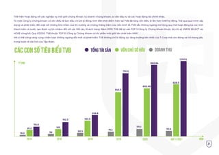 2014 2016 2018 2019 2020
16.2
81.2
114.6
258.8
183.9
162.3
102
39 50.3
751.5
543.5
71.4
Tỷ VNÐ
TVB hiện hoạt động với các nghiệp vụ môi giới chứng khoán, tự doanh chứng khoán, tư vấn đầu tư và các hoạt động tài chính khác.
Từ một Công ty chứng khoán có vốn điều lệ ban đầu chỉ 28 tỷ đồng, tính đến thời điểm hiện tại TVB đã tăng vốn điều lệ lên hơn 1.067 tỷ đồng. Trải qua quá trình xây
dựng và phát triển, đối mặt với những khó khăn của thị trường và những thăng trầm của nền kinh tế, TVB vẫn không ngừng mở rộng quy mô hoạt động tại các tỉnh
thành trên cả nước, tạo được sự tín nhiệm đối với các Đối tác, Khách hàng. Năm 2019, TVB đã lọt vào TOP 5 Công ty Chứng khoán thuộc bộ chỉ số VNFIN SELECT do
HOSE công bố. Quý II/2020, TVB thuộc TOP 10 Công ty Chứng khoán có thị phần môi giới lớn nhất trên HNX.
Với vị thế vững vàng cùng chiến lược không ngừng đổi mới và phát triển, TVB không chỉ là động lực tăng trưởng lớn nhất của T-Corp mà còn đóng vai trò trọng yếu
trong bước đi dài hơi của Tập đoàn.
960.94
1.241.6
602.68
828.5
171.1
111.6
quý 1/2021 NĂM
CÁC CON SỐ TIÊU BIỂU tvb Tổng tài sản Vốn chủ sở hữu Doanh thu
21
 