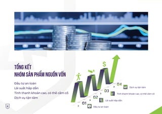 Đầu tư an toàn
Lãi suất hấp dẫn
Tính thanh khoản cao, có thể cầm cố
Dịch vụ tận tâm
TỔNG KẾT
NHÓM SẢN PHẨM NGUỒN VỐN
Đầu tư an toàn
Lãi suất hấp dẫn
Tính thanh khoản cao, có thể cầm cố
Dịch vụ tận tâm
32
 