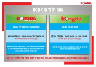 độc giả Tiếp cậnđộc giả Tiếp cận
Độc giả tiếp cận/ngày: 15,000 người
Độc giả tiếp cận 1 tháng quảng cáo cùng chi phí:
450,000 người (30 kỳ cho 30 ngày)
Độc giả tiếp cận 1 tháng quảng cáo cùng chi phí:
240,000 người (03 kỳ cho 03 ngày)
80,000 - 90,000 người
Nhóm độc giả trung thành chủ yếu là cộng đồng Nam giới yêu thích Bóng
Đá, khác hoàn toàn so với báo Bóng Đá. Họ quan tâm sâu hơn tới các tư
vấn & nhận định, các thông tin độc quyền
Nhóm độc giả trung thành là Nam Giới nhưng hiên về đọc các tin tức
bóng đá Việt Nam & quốc tế đơn thuần
Như vậy, quảng cáo trên BDTC sẽ bao phủ 20% độc giả còn lại của thị trường báo Bóng Đá
 