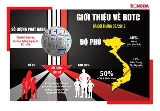 giới Thiệu về BDTc
Đối tượng
độc giả
naM 95%nữ 5%
Ra đời tháng 02/2012
độ phủ
40%
50%
10%
HN &
tỉnh phía bắc
HCM & Miền Nam
Miền Trung,
Tây Nguyên
95% là Nam, 5% nữ,
giám đốc, nhân viên văn
phòng, công sở, lao
động phổ thông…
số lượng pháT hành
20,000 bản/kỳ,
ra báo hàng ngày từ
T2 - CN.
 