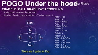 Profile Guided Optimization | PPTX