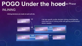 Profile Guided Optimization | PPTX