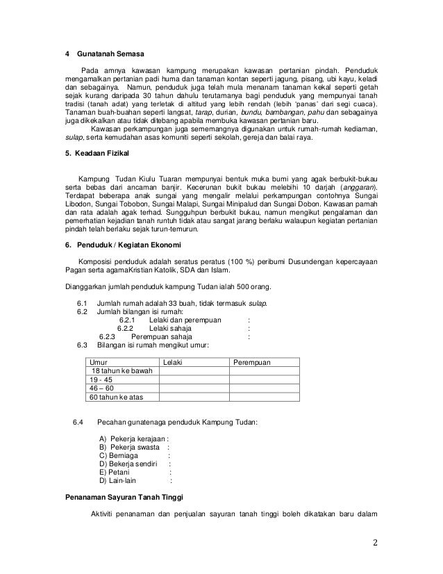 Profile Kg Tudan Kiulu Tuaran