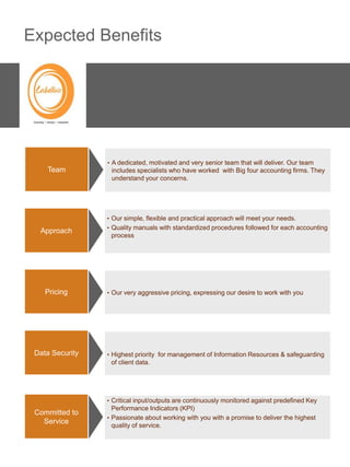 Expected Benefits




                 • A dedicated, motivated and very senior team that will deliver. Our team
    Team          includes specialists who have worked with Big four accounting firms. They
                  understand your concerns.




                 • Our simple, flexible and practical approach will meet your needs.
                 • Quality manuals with standardized procedures followed for each accounting
  Approach
                  process




    Pricing      • Our very aggressive pricing, expressing our desire to work with you




 Data Security   • Highest priority for management of Information Resources & safeguarding
                  of client data.




                 • Critical input/outputs are continuously monitored against predefined Key
                   Performance Indicators (KPI)
 Committed to
                 • Passionate about working with you with a promise to deliver the highest
   Service
                   quality of service.
 