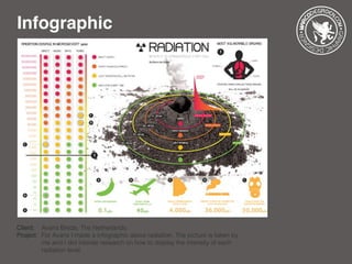 Infographic
Client: 	 Avans Breda, The Netherlands
Project: 	For Avans I made a infographic about radiation. The picture is taken by
		 me and I did intense research on how to display the intensity of each
		 radiation level.
 