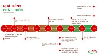 Ra măt thương hiệu
Masstel
THÀNH LẬP CÔNG TY
2010
QUÁ TRÌNH
PHÁT TRIỂN
2011
Ra măt 4 sản phẩm đầu
tiên
Bán ra thị trường
Smartphone đầu tiên
Ra măt 3 máy tính bảng
đầu tiên
Máy tính bảng thương
hiệu Masstel đứng thứ 2
thị trường Việt Nam
Hợp tác với Microsoft và
Intel
Doanh thu đạt 1000 tỷ và
nằm trong top 500 doanh
nghiệp lớn nhất Việt Nam
Dẫn đầu thị trường về
sản xuất và số lượng bán
feature phone
Kick off mảng kinh
Doanh mới
Ra mắt laptop Masstel
Ra mắt thiết bị kết nối
Massko
2012 2013 2014 2015 2016 2017 2018
 