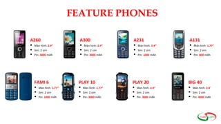 FEATURE PHONES
A260
 Màn hình: 2.4”
 Sim: 2 sim
 Pin: 3000 mAh
A300
 Màn hình: 2.4”
 Sim: 2 sim
 Pin: 3000 mAh
A231
 Màn hình: 2.4”
 Sim: 2 sim
 Pin: 1000 mAh
A131
 Màn hình: 1.77”
 Sim: 2 sim
 Pin: 800 mAh
FAMI 6
 Màn hình: 1.77”
 Sim: 2 sim
 Pin: 1000 mAh
PLAY 10
 Màn hình: 1.77”
 Sim: 2 sim
 Pin: 3000 mAh
PLAY 20
 Màn hình: 2.4”
 Sim: 2 sim
 Pin: 3000 mAh
BIG 40
 Màn hình: 2.4'
 Sim: 2 sim
 Pin: 4000 mAh
 
