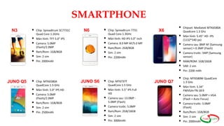 SMARTPHONE
 Chip: Spreadtrum SC7731C
Quad Core 1.2GHz
 Màn hình: TFT 5.0" IPS
 Camera: 5.0MP
(Flash)/2.0MP
 Ram/Rom: 1GB/8GB
 Sim: 2 sim
 Pin: 2000mAh
N3  Chip: Spreadtrum 7731
Quad Core 1.3GHz
 Màn hình: HD IPS 5.0" inch
 Camera: 8.0 MP AF/5.0 MP
 Ram/Rom: 2GB/8GB
 Sim: 2 sim
 Pin: 2200mAh
N6
 Chipset: Mediatek MTK6580A
Quadcore 1.3 Ghz
 Màn hình: 5.45" HD- IPS
(1132*540 px)
 Camera sau: 8MP AF (Samsung
sensor) + 0.3MP (Flash)
 Camera trước: 5MP (Samsung
sensor)
 RAM/ROM: 1GB/16GB
 SIM: 2 sim
 Pin: 2200 mAh
X6
 Chip: MTK6580A
QuadCore 1.3 GHz
 Màn hình: 5.0" IPS HD
 Camera: 5.0MP
(Flash)/2.0MP
 Ram/Rom: 1GB/8GB
 Sim: 2 sim
 Pin: 2500mAh
JUNO Q5  Chip: MT6737T
QuadCore 1.5 GHz
 Màn hình: 5.5" IPS Full
HD
 Camera sau: 13.0MP -
5.0MP (Flash)
 Camera trước: 5.0MP
 Ram/Rom: 2GB/16GB
 Sim: 2 sim
 Pin: 3000mAh
JUNO S6
 Chip: MT6580M QuadCore
1.3 GHz
 Màn hình: 5.34"
FWVGA+TN 18:9
 Camera sau: 5.0MP + VGA
(Flash + Auto Focus)
 Camera trước: 5.0MP
(Flash)
 Ram/Rom: 1GB/8GB
 Sim: 2 sim
 Pin: 2000mAh
JUNO Q7
 
