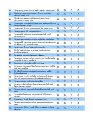16   Saya sangat senang dengan tes IQ atau tes kemampuan
     Orang sering mengganggu saya dengan cara tidak
17
     rasional/masuk akal
     Musik yang saya suka adalah musik yang dapat
18
     menyentuh perasaan saya
     Saya senang bersosialisasi dan senang berkumpul dengan
19
     berbagai macam orang.
20   Saya senang dengan cara sistematis dan menyeluruh
21   Saya merasa grafik mudah dipahami
     Saya mudah melempar sesuatu dengan baik misal
22
     melempar bola
23   Saya merasa mudah mengingat peribahasa atau istilah
     Saya mudah mengingat tempat yang telah saya kunjungi
24
     meskipun ketika itu masih muda
25   Saya senang dengan beragam jenis musik
     Ketika berkonsentrasi saya dapat membayangkan
26
     gambaran tertentu
27   Saya dapat memanipulasi orang jika mau
     Saya dapat memperkirakan perasaan dan tindakan pada
28
     situaasi tertentu secara akurat
29   Perhitungan aritmetika mudah bagi saya
     Saya dapat mengidentifikasi banyak suara tanpa melihat
30
     asal suara tersebut
     Di sekolah, mata pelajaran paling disenangi adalah
31
     Bahasa Indonesia
     Saya senang berpikir terhadap suatu masalah dengan
32
     hati-hati, dengan mempertimbangkan konsekuensi
33   Saya menikmati perdebatan dan diskusi
     Saya menyukai olahraga dengan tantangan fisik atau
34
     kengerian yang terjadi
     Saya menikmati olahraga individual yang terbaik bagi
35
     saya
     Saya peduli bagaimana orang-orang di sekitar saya
36
     merasa
37   Rumah saya penuh dengan gambar dan foto
     Saya merasa mudah membuat sesuatu dengan tangan
38
     saya
     Saya senang diiringi musik dalam melakukan berbagai
39
     aktivitas
 