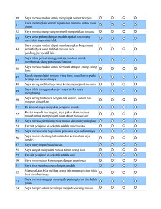 40   Saya merasa mudah untuk mengingat nomor telepon
     Cara menetapkan sendiri tujuan dan rencana untuk masa
41
     depan
42   Saya merasa orang yang terampil mengerjakan sesuatu
     Saya cepat paham dengan mudah apakah seseorang
43
     menyukai saya atau tidak
     Saya dengan mudah dapat membayangkan bagaimana
44   sebuah objek akan terlihat melalui cara
     pandang/perspektif lain
     Saya tidak pernah menggunakan panduan untuk
45
     membentuk ulang perabotan/furnitur
     Saya merasa mudah untuk berbicara dengan orang-orang
46
     baru
     Untuk mempelajari sesuatu yang baru, saya hanya perlu
47
     bersiap dan mencobanya
48   Saya sering melihat kejelasan ketika memejamkan mata
     Saya tidak menggunakan jari saya ketika saya
49
     menghitung
     Saya sering berbicara dengan diri sendiri, dalam hati
50
     maupun diucapkan
51   Di sekolah saya menyukai pelajaran musik
     Ketika saya di luar negeri, saya yakin akan merasa
52
     mudah untuk mempelajari dasar-dasar bahasa lain
53   Saya merasa permainan bola mudah dan menyenangkan
54   Favorit pelajaran di sekolah adalah matematika
55   Saya merasa tahu bagaimana perasaan saya sebenarnya
     Saya realistis tentang kekuatan dan kelemahan saya
56
     sendiri
57   Saya menyimpan buku harian
58   Saya sangat menyadari bahasa tubuh orang lain
59   Favorit pelajaran di sekolah adalah seni
60   Saya menemukan kesenangan dengan membaca
61   Saya bisa membaca peta dengan mudah
     Menyesakkan bila melihat orang lain menangis dan tidak
62
     bisa membantunya
     Saya merasa sanggup menengahi pertengkaran dua belah
63
     pihak
64   Saya hampir selalu bermimpi menjadi seorang musisi
 