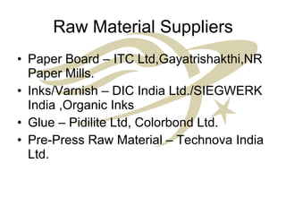 Raw Material Suppliers Paper Board – ITC Ltd,Gayatrishakthi,NR Paper Mills. Inks/Varnish – DIC India Ltd./SIEGWERK India ,Organic Inks  Glue – Pidilite Ltd, Colorbond Ltd. Pre-Press Raw Material – Technova India Ltd. 