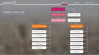 Profile NOVAON Internet Group 