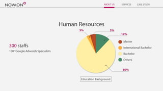 Profile NOVAON Internet Group 