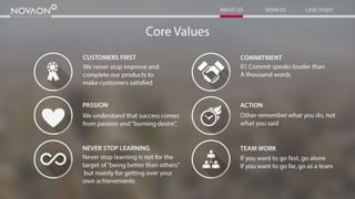 Profile NOVAON Internet Group 