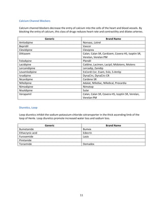 11
Calcium Channel Blockers
Calcium channel blockers decrease the entry of calcium into the cells of the heart and blood vessels. By
blocking the entry of calcium, this class of drugs reduces heart rate and contractility and dilates arteries.
Generic Brand Name
Amlodipine Norvasc, Lotrel
Bepridil Vascor
Clevidipine Cleviprex
Diltiazem Calan, Calan SR, Cardizem, Covera HS, Isoptin SR,
Verelan, Verelan PM
Felodipine Plendil
Lacidipine Caldine, Lacimen, Lacipil, Midotens, Motens
Lercanidipine Lercadip, Zanidip
Levamlodipine EsCordi Cor, Esam, Eslo, S-Amlip
Isradipine DynaCirc, DynaCirc CR
Nicardipine Cardene SR
Nifedipine Adalat, Nifediac, Nifedical, Procardia
Nimodipine Nimotop
Nisoldipine Sular
Verapamil Calan, Calan SR, Covera-HS, Isoptin SR, Verelan,
Verelan PM
Diuretics, Loop
Loop diuretics inhibit the sodium-potassium-chloride cotransporter in the thick ascending limb of the
loop of Henle. Loop diuretics promote increased water loss and sodium loss.
Generic Brand Name
Bumetanide Bumex
Ethacrynic acid Edecrin
Furosemide Lasix
Piretanide
Torsemide Demadex
 
