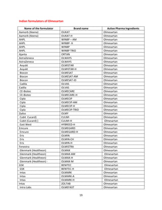 19
Indian formulators of Olmesartan
Name of the formulator Brand name Active Pharma Ingredients
Aamorb (Xeena) OUKAT Olmesartan
Aamorb (Xeena) OUKAT-H Olmesartan
AHPL WINBP – AM Olmesartan
AHPL WINBP- H Olmesartan
AHPL WINBP Olmesartan
AHPL WINBP TRIO Olmesartan
Ajanta ORTAN Olmesartan
AstraZeneca OLWAYS Olmesartan
AstraZeneca OLWAYS Olmesartan
Avyukt OLMISTAR Olmesartan
Avyukt OLMISTAR-H Olmesartan
Biocon OLMESAT Olmesartan
Biocon OLMESAT-AM Olmesartan
Biocon OLMESAT-ID Olmesartan
Cadila OLVAS Olmesartan
Cadila OLVAS Olmesartan
CE-Biotec OLMECARE Olmesartan
CE-Biotec OLMECARE-H Olmesartan
Cipla OLMECIP Olmesartan
Cipla OLMECIP-AM Olmesartan
Cipla OLMECIP-H Olmesartan
Cipla OLMECIP-TRIO Olmesartan
Zydus OLMY Olmesartan
Cubit Cucard) CULMI Olmesartan
Cubit (Cucard) ] CULMI-H Olmesartan
East West HYBREED-H Olmesartan
Emcure OLMEGARD Olmesartan
Emcure OLMEGARD-H Olmesartan
Eris OLMIN Olmesartan
Eris OLMIN-CH Olmesartan
Eris OLMIN-H Olmesartan
Fenestra OLMISTRA Olmesartan
Glenmark (Healtheon) OLMAX Olmesartan
Glenmark (Healtheon) OLMAX-AM Olmesartan
Glenmark (Healtheon) OLMAX-H Olmesartan
Glenmark (Healtheon) - OLMAX-M Olmesartan
GSK BENITEC Olmesartan
GSK BENITEC-H Olmesartan
Intas OLMARK Olmesartan
Intas OLMARK-A Olmesartan
Intas OLMARK-H Olmesartan
Intas ZOLTAB Olmesartan
Intra Labs OLMEFAST Olmesartan
 