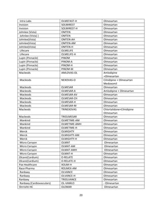 20
Intra Labs OLMEFAST-H Olmesartan
Invision SOLMIREST Olmesartan
Invision SOLMIREST-H Olmesartan
Johnlee (Vista) OMTEN Olmesartan
Johnlee (Vista) ] OMTEN Olmesartan
Johnlee(Vista) OMTEN-AH Olmesartan
Johnlee(Vista) OMTEN-AM Olmesartan
Johnlee(Vista) OMTEN-H Olmesartan
Lifecare OLMELIFE Olmesartan
Lifecare OLMELIFE-H Olmesartan
Lupin (Pinnacle) PINOM Olmesartan
Lupin (Pinnacle) PINOM-A Olmesartan
Lupin (Pinnacle) PINOM-H Olmesartan
Lupin (Pinnacle) PINOM-M Olmesartan
Macleods AMLOVAS-OL Amlodipine
+Olmesartan
Macleods NEXOVAS-O Cilnidipine + Olmesartan
Medoxomil
Macleods OLMESAR Olmesartan
Macleods OLMESAR-A Amlodipine + Olmesartan
Macleods OLMESAR-AV Olmesartan
Macleods OLMESAR-CH Olmesartan
Macleods OLMESAR-H Olmesartan
Macleods OLMESAR-M Olmesartan
Macleods TRINEXOVAS Chlortalidone+Cilnidipine
Olmesartan
Macleods TRIOLMESAR Olmesartan
Mankind OLMETIME-AM Olmesartan
Mankind OLMETIME-AMH Olmesartan
Mankind OLMETIME-H Olmesartan
Merck OLMIGHTY Olmesartan
Merck OLMIGHTY-AM Olmesartan
Merck OLMIGHTY-H Olmesartan
Micro Carsyon OLMAT Olmesartan
Micro Carsyon OLMAT-AM Olmesartan
Micro Carsyon OLMAT-AMH Olmesartan
Micro Carsyon OLMAT-H Olmesartan
Olcare(Cardium) O-RELATE Olmesartan
Olcare(Cardium) O-RELATE-H Olmesartan
Pax Healthcare XOLMI H Olmesartan
Race Pharma ROLMEX-AM Olmesartan
Ranbaxy OLVANCE Olmesartan
Ranbaxy OLVANCE-H Olmesartan
Ranbaxy TRIOLVANCE Olmesartan
Ranbaxy (Cardiovasculars) OL-VAMLO - Olmesartan
Shrrishti HC OLEMAR Olmesartan
 