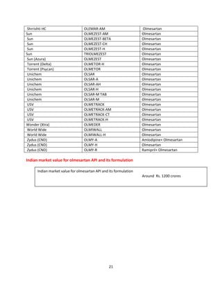 21
Shrrishti HC OLEMAR-AM Olmesartan
Sun OLMEZEST-AM Olmesartan
Sun OLMEZEST-BETA Olmesartan
Sun OLMEZEST-CH Olmesartan
Sun OLMEZEST-H Olmesartan
Sun TRIOLMEZEST Olmesartan
Sun (Azura) OLMEZEST Olmesartan
Torrent (Delta) OLMETOR-H Olmesartan
Torrent (Psycan) OLMETOR Olmesartan
Unichem OLSAR Olmesartan
Unichem OLSAR-A Olmesartan
Unichem OLSAR-AH Olmesartan
Unichem OLSAR-H Olmesartan
Unichem OLSAR-M TAB Olmesartan
Unichem OLSAR-M Olmesartan
USV OLMETRACK Olmesartan
USV OLMETRACK-AM Olmesartan
USV OLMETRACK-CT Olmesartan
USV OLMETRACK-H Olmesartan
Wonder (Xtra) OLMEDER Olmesartan
World Wide OLMIWALL Olmesartan
World Wide OLMIWALL-H Olmesartan
Zydus (CND) OLMY-A Amlodipine+ Olmesartan
Zydus (CND) OLMY-H Olmesartan
Zydus (CND) OLMY-R Ramipril+ Olmesartan
Indian market value for olmesartan API and its formulation
Indian market value for olmesartan API and its formulation
Around Rs. 1200 crores
 