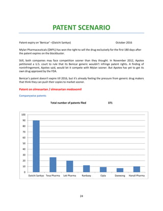 24
PATENT SCENARIO
Patent expiry on ‘Benicar’ –(Daiichi Sankyo) October 2016
Mylan Pharmaceuticals ($MYL) has won the right to sell the drug exclusively for the first 180 days after
the patent expires on the blockbuster.
Still, both companies may face competition sooner than they thought. In November 2012, Apotex
petitioned a U.S. court to rule that its Benicar generic wouldn't infringe patent rights. A finding of
noninfringement, Apotex said, would let it compete with Mylan sooner. But Apotex has yet to get its
own drug approved by the FDA.
Benicar's patent doesn't expire till 2016, but it's already feeling the pressure from generic drug makers
that think they can push their copies to market sooner.
Patent on olmesartan / olmesartan medoxomil
Companywise patents
Total number of patents filed 371
0
10
20
30
40
50
60
70
80
90
100
Daiichi Sankyo Teva Pharma Lek Pharma Ranbaxy Cipla Daewong Hanall Pharma
 