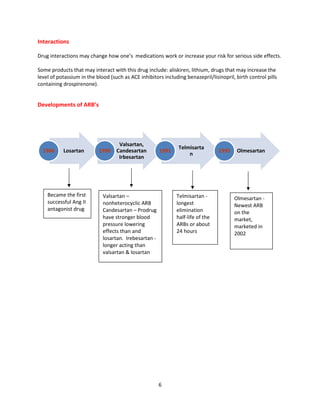 Interactions
Drug interactions may change how one’s medications work or increase your risk for serious side effects.
Some products that may interact with this drug include: aliskiren, lithium, drugs that may increase the
level of potassium in the blood (such as ACE inhibitors including benazepril/lisinopril, birth control pills
containing drospirenone).
Developments of ARB’s
Losartan1986
Valsartan,
Candesartan
Irbesartan
1990
Became the first
successful Ang II
antagonist drug
Valsartan
nonheterocyclic ARB
Candesartan
have stronger blood
pressure lowering
effects than and
losartan. Irebesartan
longer acting than
valsartan & losartan
6
Drug interactions may change how one’s medications work or increase your risk for serious side effects.
ct with this drug include: aliskiren, lithium, drugs that may increase the
level of potassium in the blood (such as ACE inhibitors including benazepril/lisinopril, birth control pills
Valsartan,
Candesartan
Irbesartan
Telmisarta
n
1991 Olmesartan1995
Valsartan –
nonheterocyclic ARB
Candesartan – Prodrug
have stronger blood
pressure lowering
effects than and
losartan. Irebesartan -
longer acting than
valsartan & losartan
Telmisartan -
longest
elimination
half-life of the
ARBs or about
24 hours
Olmesartan
Newest ARB
on the
market,
marketed in
2002
Drug interactions may change how one’s medications work or increase your risk for serious side effects.
ct with this drug include: aliskiren, lithium, drugs that may increase the
level of potassium in the blood (such as ACE inhibitors including benazepril/lisinopril, birth control pills
Olmesartan
Olmesartan -
Newest ARB
on the
market,
marketed in
2002
 