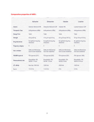 7
Comparative properties of ARB’s
 