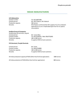 Phosphorous pentoxide
5
INDIAN MANUFACTURERS
UPL Maharashtra
Contact number Tel: 022-66072300
Contact person Mr. M.R.Thakore / Mr. Mukesh
Production capacity 500 tonnes
Remarks M.R.Thakore confirmed that UPL supplies P2O5 for surfactant
applications to unit in Hyderabad apart from for its captive
consumption
Sandhya Group of Companies
Sandhya dyes & chemicals, Gujarat
Contact person Mr. Tushar Bhat
Contact number Tel: 022-61565555; Mob: 09167722043
Production capacity 300 to 400 tonnes
Remarks It supplies P2O5 to local customers.
STS Chemicals / Punjab Chemicals
Contact person Mr. Pushe
Contact number Tel: 020-67318900
Production capacity 100 to 200 tonnes
Remarks It supplies P2O5 to local customers.
All Indianproductioncapacityof P2O5 (Otherthanfertilizerapplication) 1000 tonnes
All Indianproductionof P2O5(Otherthan fertilizer application) 800 tonnes
 