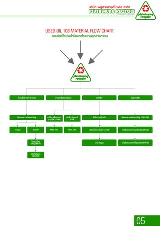 Profile plutaluang hiq