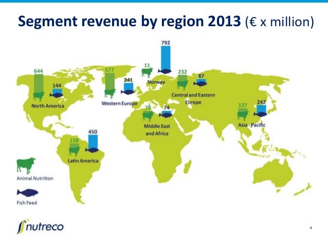 Limited Natural Resources And Growing Population Limited Natural Resources And Growing Population