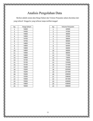 11
Analisis Pengolahan Data
Berikut adalah urutan data Harga Saham dan Volume Penjualan saham diurutkan dari
yang terkecil hingga ke yang terbesar tanpa melihat tanggal
No Volume Penjualan
1 22500
2 41500
3 46000
4 57000
5 59000
6 60500
7 61500
8 62500
9 64000
10 64000
11 66000
12 71500
13 73000
14 75000
15 123000
16 131000
17 191000
18 222500
19 231000
20 236500
21 336000
22 351500
23 430000
24 439500
25 456500
No Harga Saham
1 14000
2 14450
3 14600
4 14650
5 14700
6 14750
7 14800
8 14800
9 14800
10 14800
11 14900
12 14900
13 14900
14 15100
15 15100
16 15100
17 15200
18 15200
19 15250
20 15250
21 15350
22 15500
23 15550
24 15800
25 16550
 