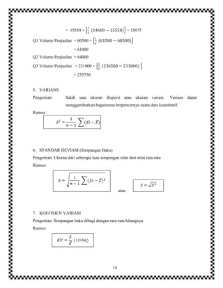14
= 15550 + = 15075
Q1 Volume Penjualan = 60500 +
= 61000
Q2 Volume Penjualan = 64000
Q3 Volume Penjualan = 231000 +
= 233750
5. VARIANS
Pengertian: Salah satu ukuran dispersi atau ukuran variasi. Varians dapat
menggambarkan bagaimana berpencarnya suatu data kuantitatif.
Rumus :
6. STANDAR DEVIASI (Simpangan Baku)
Pengertian: Ukuran dari seberapa luas simpangan nilai dari nilai rata-rata
Rumus:
atau
7. KOEFISIEN VARIASI
Pengertian: Simpangan baku dibagi dengan rata-rata hitungnya
Rumus:
 