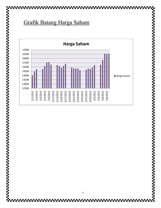 7
Grafik Batang Harga Saham
12500
13000
13500
14000
14500
15000
15500
16000
16500
17000
2/1/2012
2/3/2012
2/5/2012
2/7/2012
2/9/2012
2/11/2012
2/13/2012
2/15/2012
2/17/2012
2/19/2012
2/21/2012
2/23/2012
2/25/2012
2/27/2012
2/29/2012
3/2/2012
3/4/2012
3/6/2012
3/8/2012
Harga Saham
Harga Saham
 